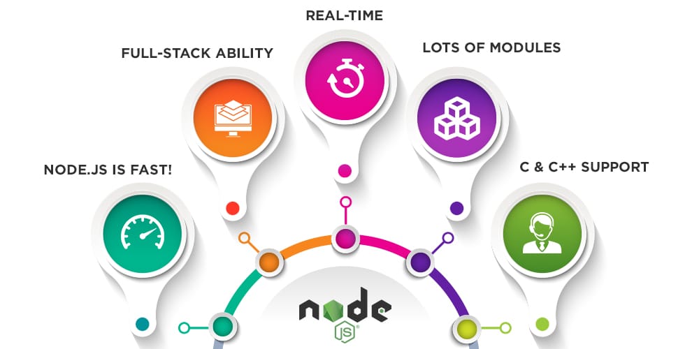 5 Reasons to Use Node JS for Web App Development: