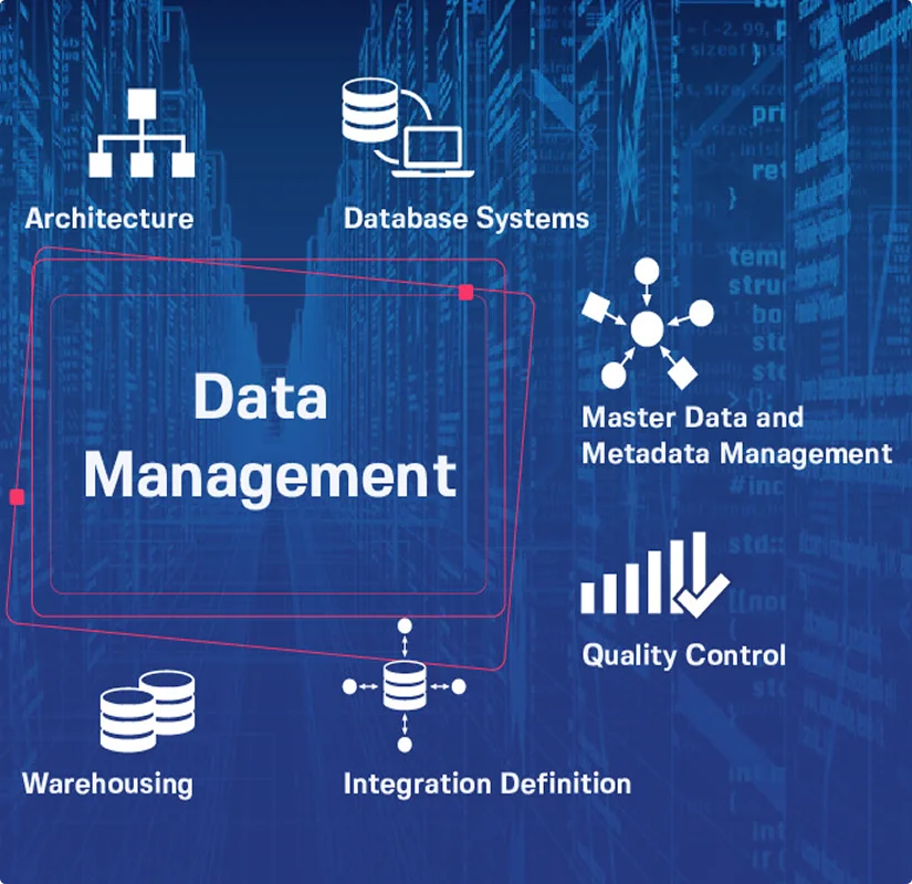 Learning Management System (LMS) for Corporate Training