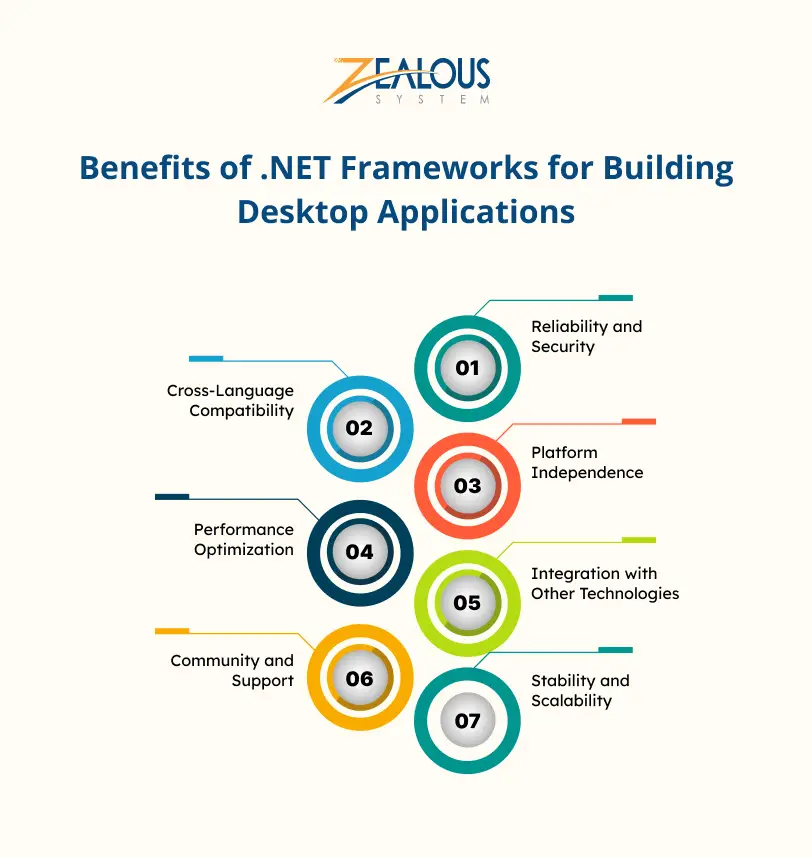 Benefits of .NET Frameworks for Building Desktop Applications