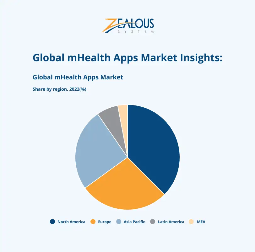 Global mHealth Apps Market Insights_