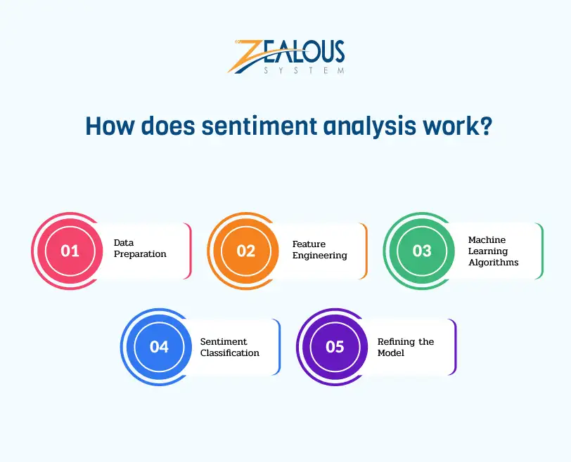 How does sentiment analysis work