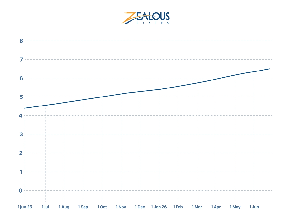 Website Adoption