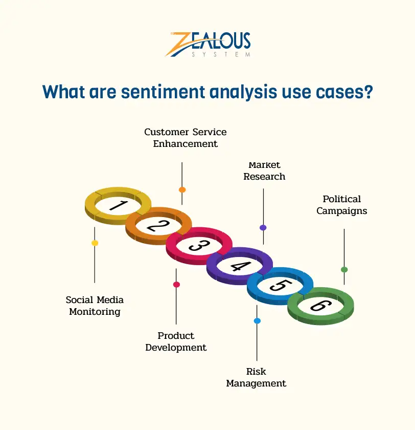 What are sentiment analysis use cases