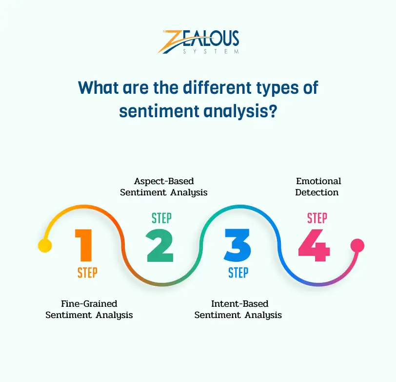 What are the different types of sentiment analysis