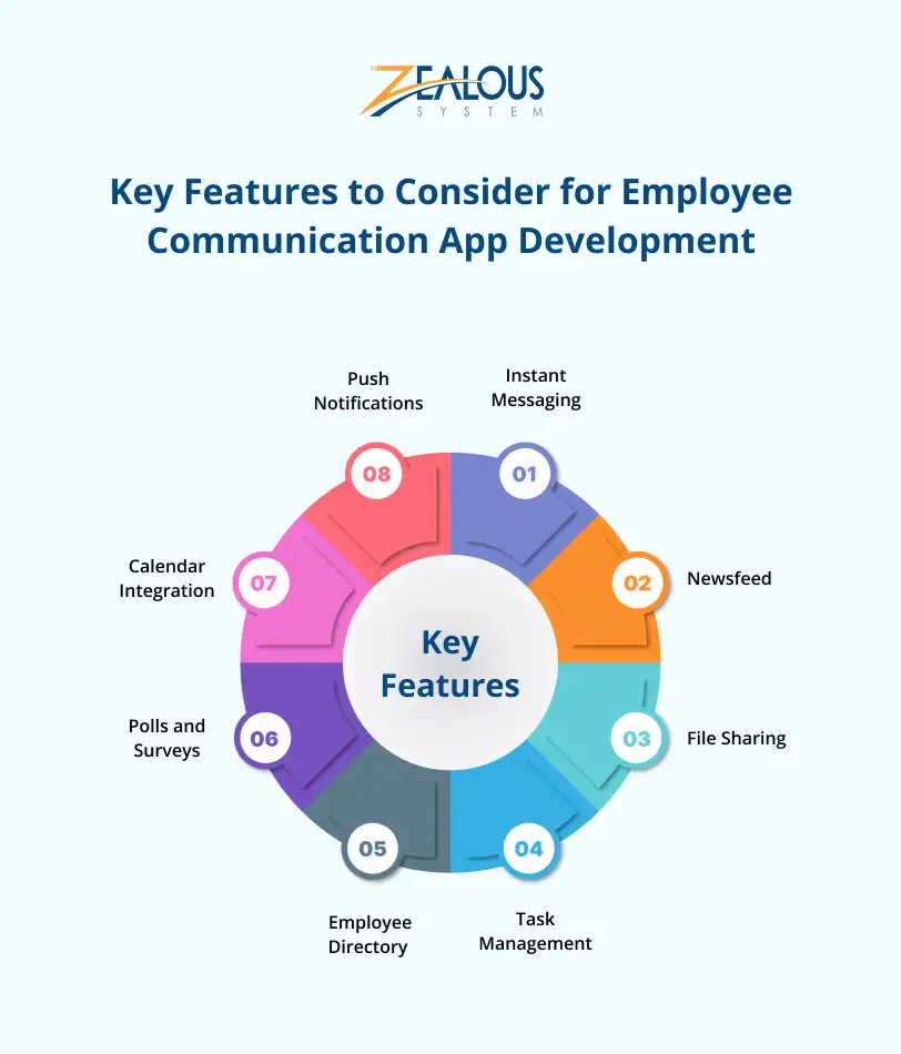 employee communication app development features