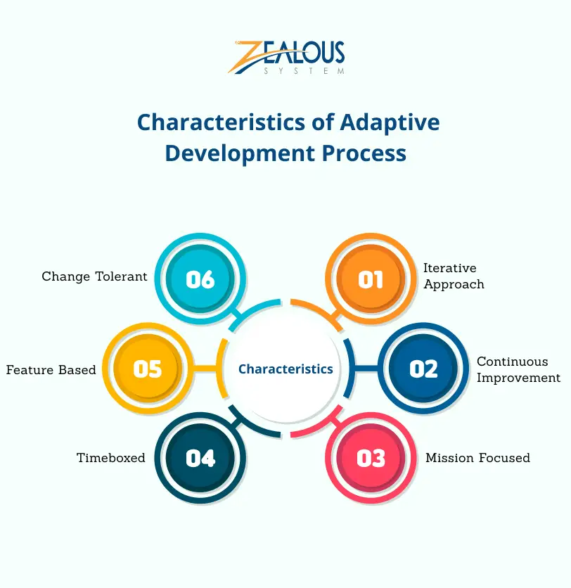 Characteristics of Adaptive Development Process