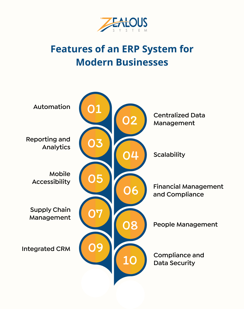 Features of an ERP System for Modern Businesses