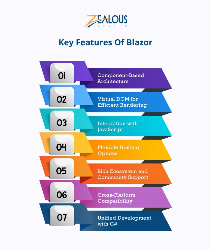 Key Features Of Blazor