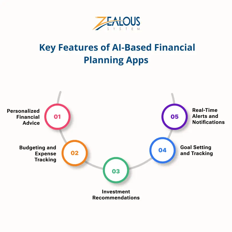 Key Features of AI-Based Financial Planning Apps