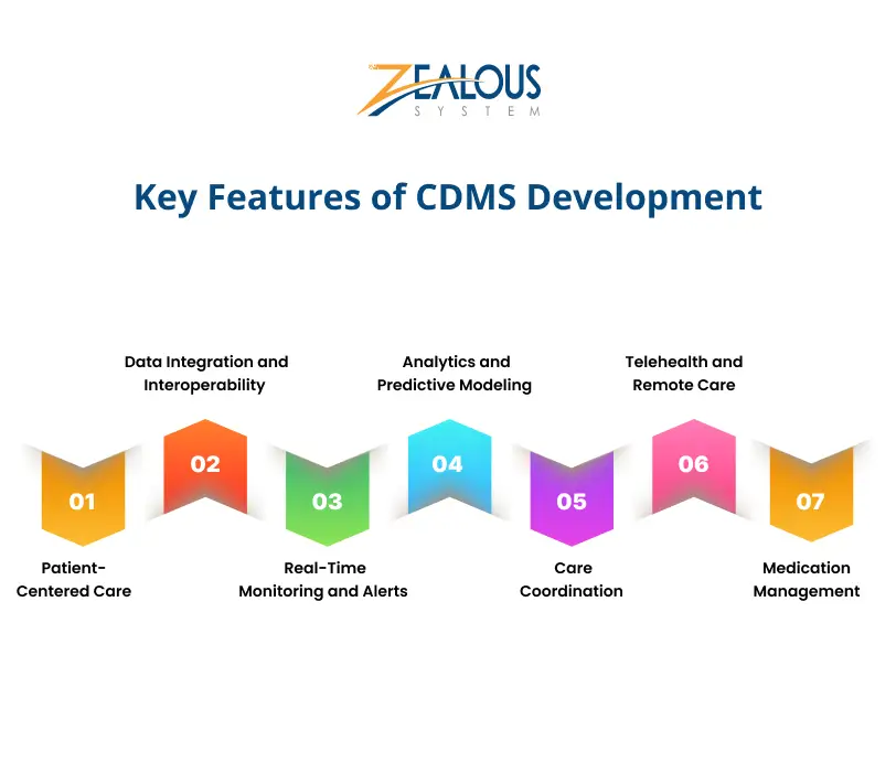 Key Features of CDMS Development