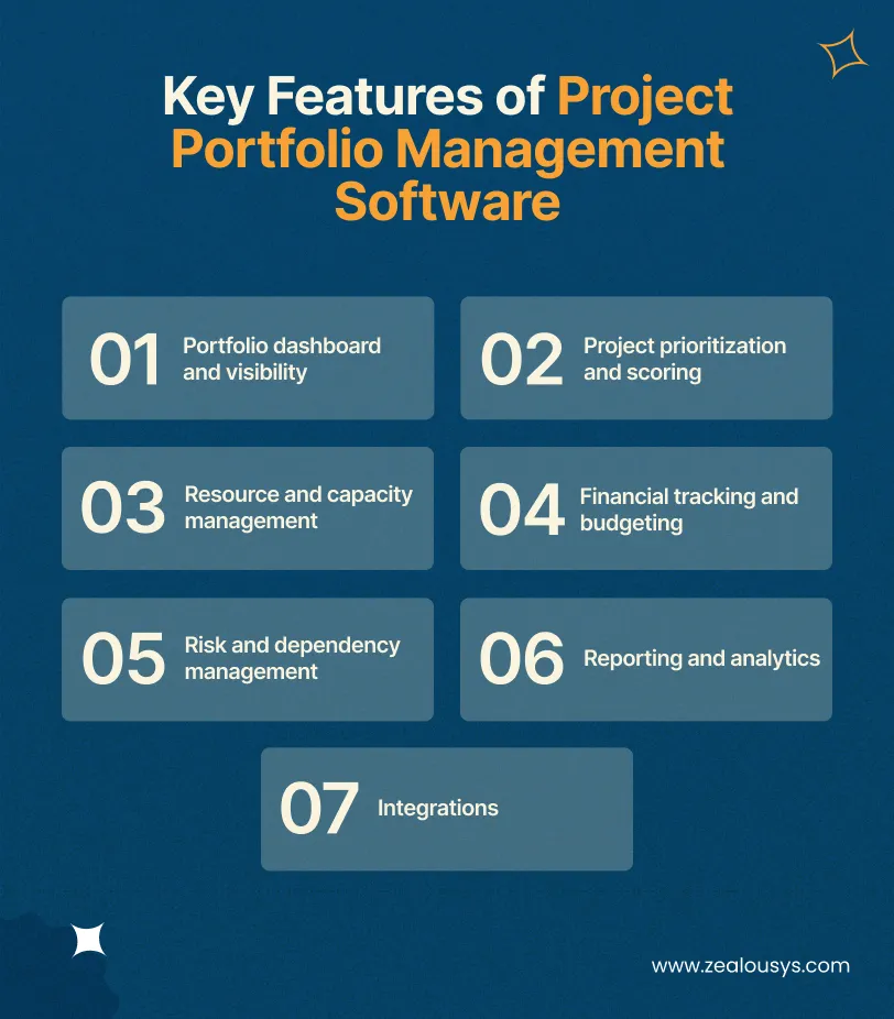 Key Features of Project Portfolio Management Software