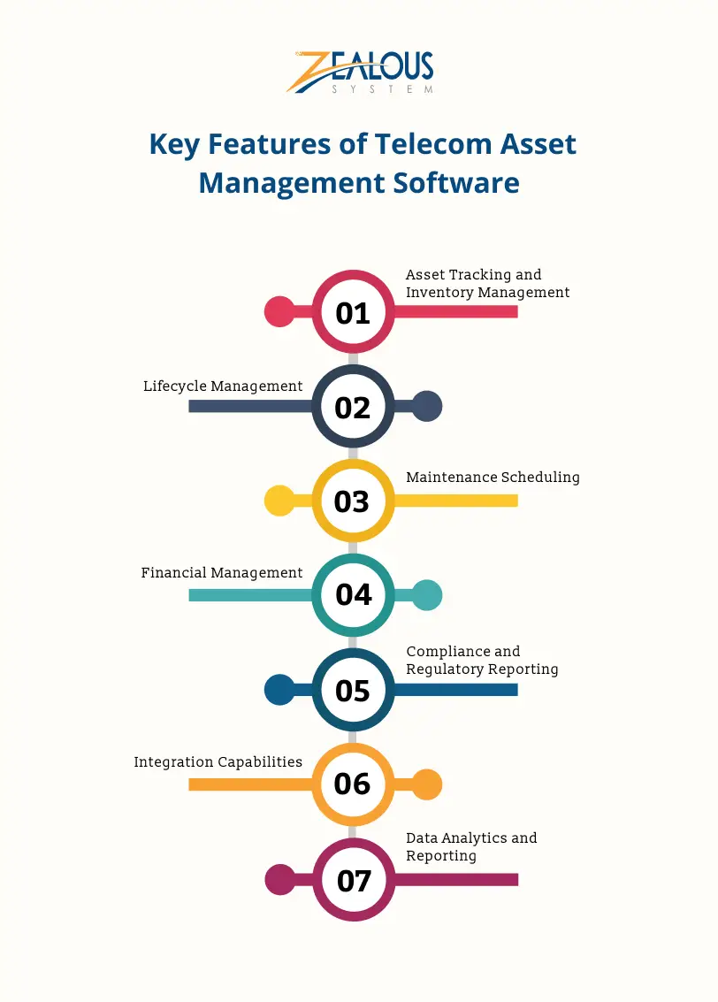 Key Features of Telecom Asset Management Software