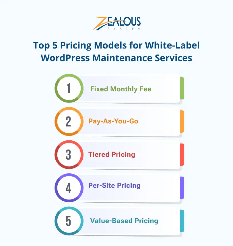 Top 5 Pricing Models for White-Label WordPress Maintenance Services