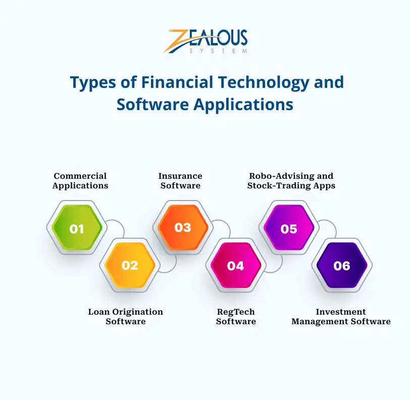 Types of Financial Technology and Software Applications