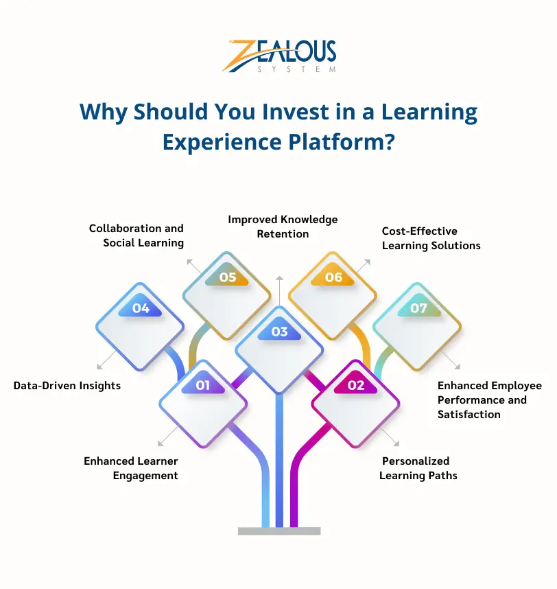 Why Should You Invest in a Learning Experience Platform_