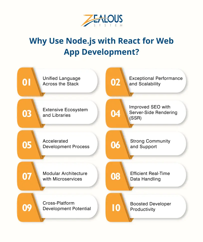 Why Use Node.js with React for Web App Development_