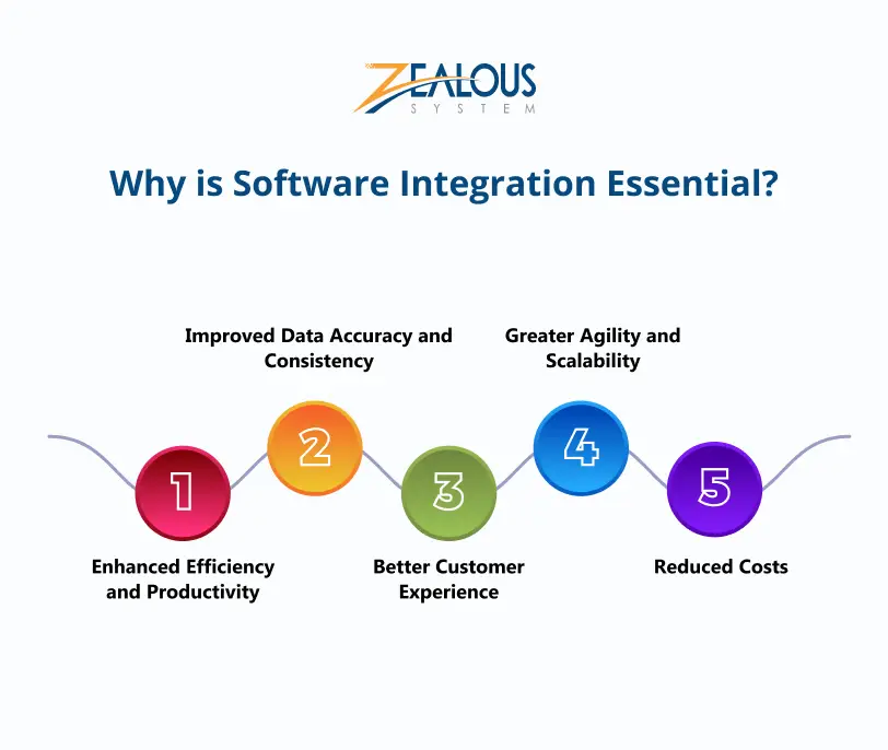 Why is Software Integration Essential for Business