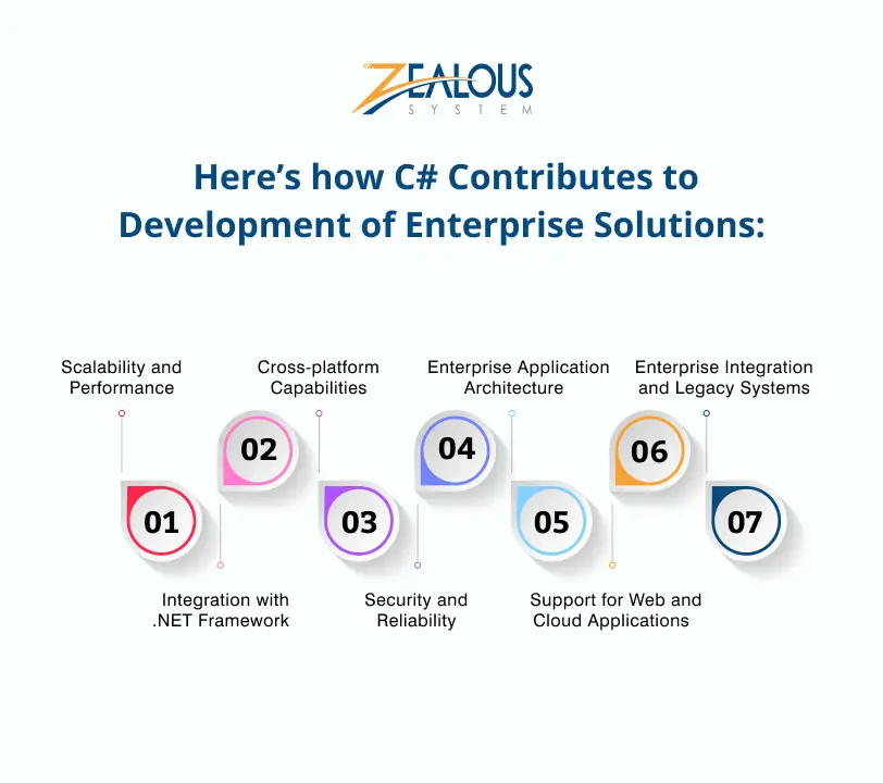 how C# Contributes to Development of Enterprise Solutions
