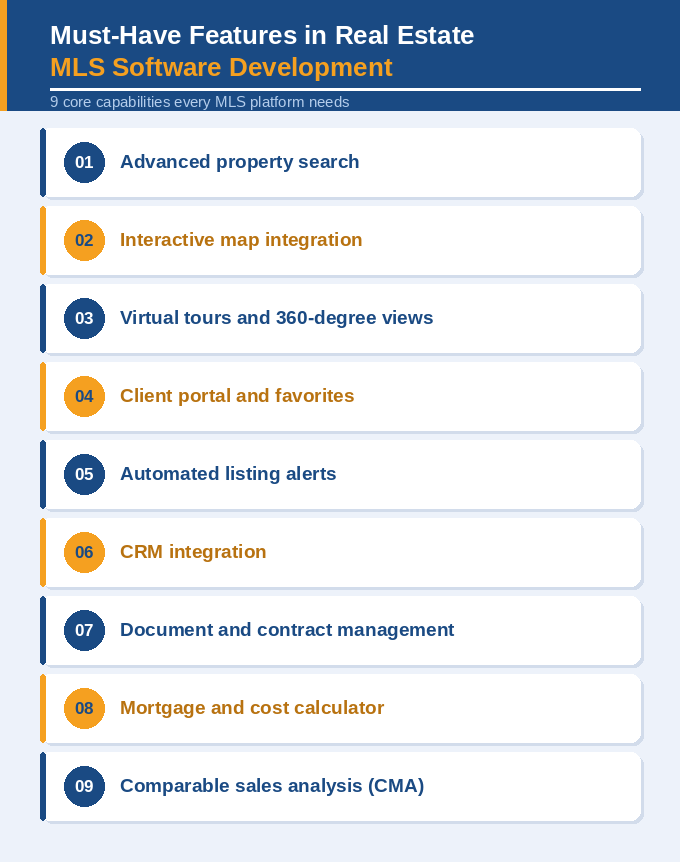 Must-Have Features in Real Estate MLS Software Development