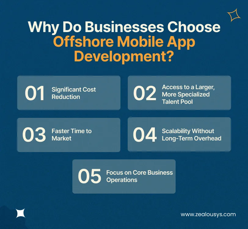 Why Do Businesses Choose Offshore Mobile App Development