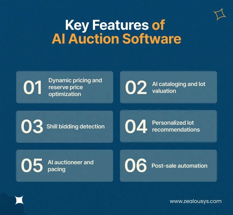 Key Features of AI Auction Software