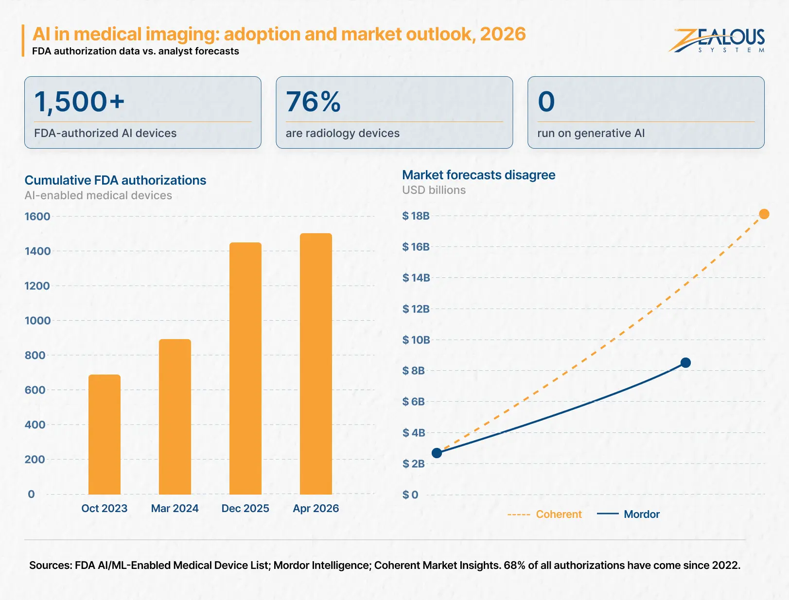 ai-medical-imaging-market-fda-adoption-2026