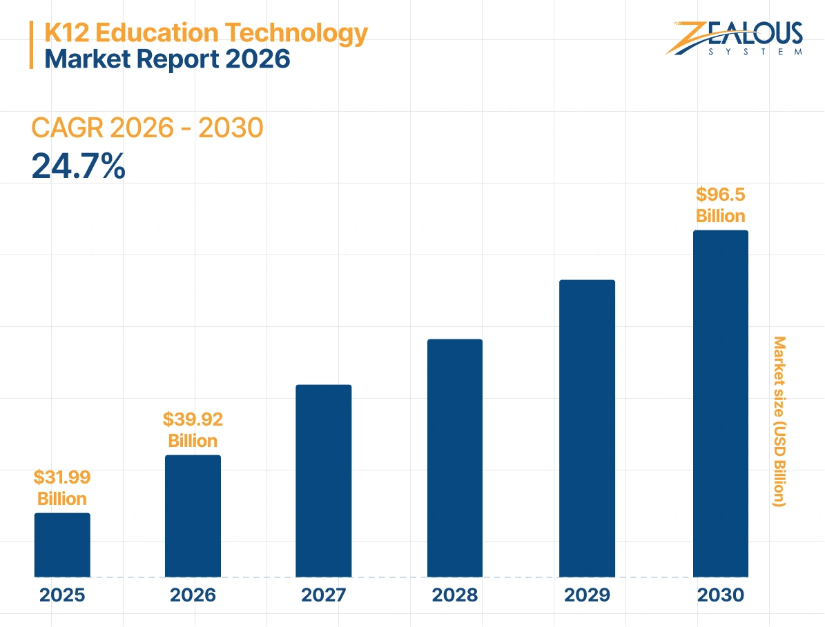 K12 Education Technology