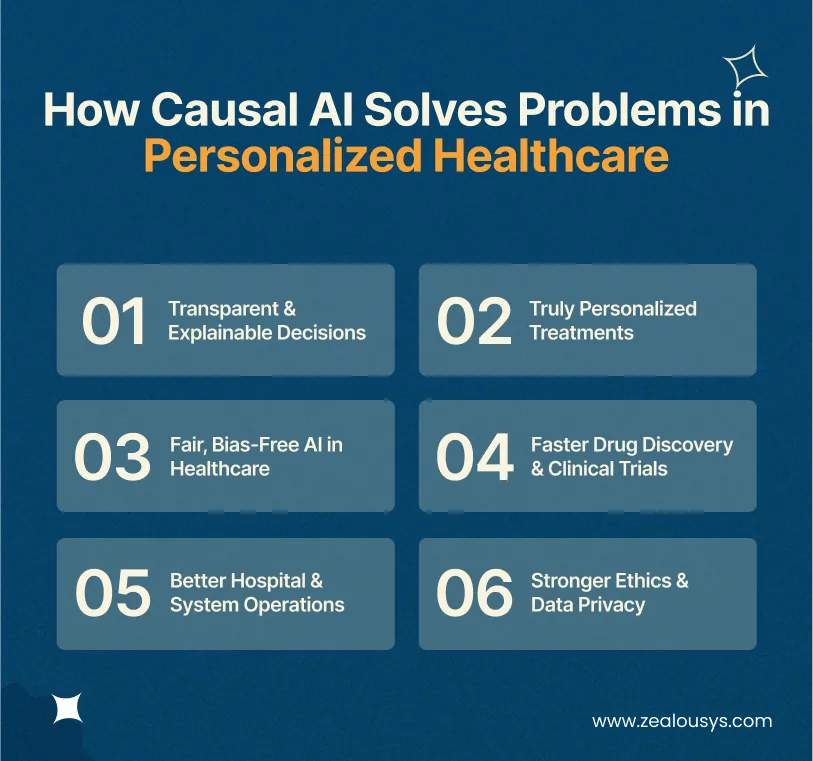 How Causal AI Solves Problems in Personalized Healthcare
