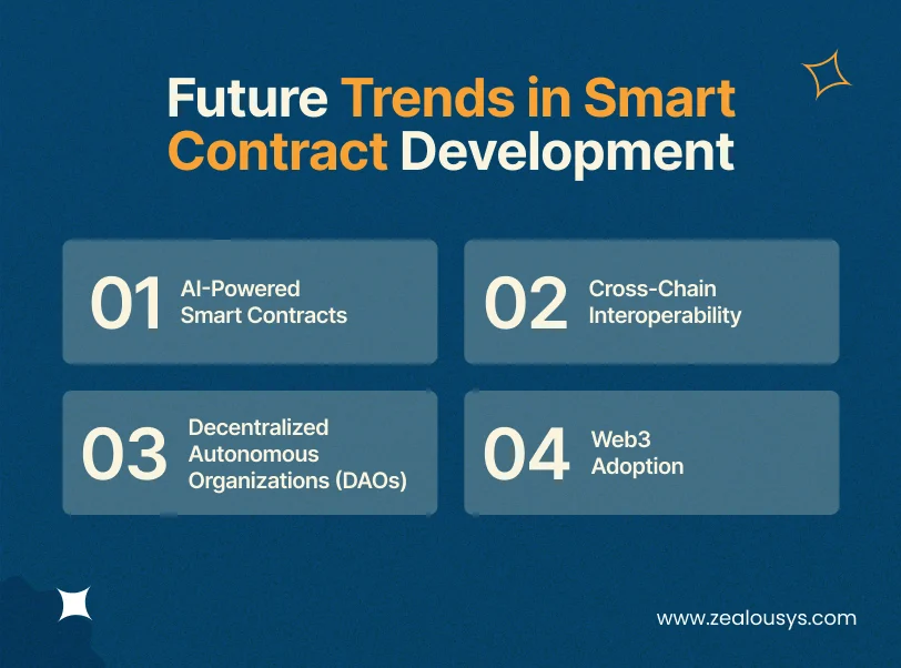 Future Trends in Smart Contract Development