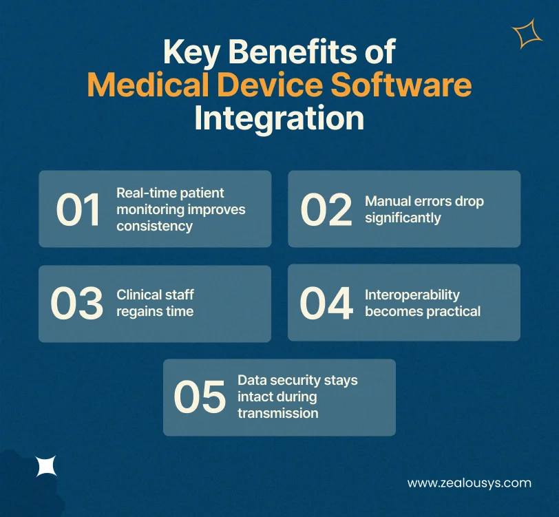 Key Benefits of Medical Device Software Integration