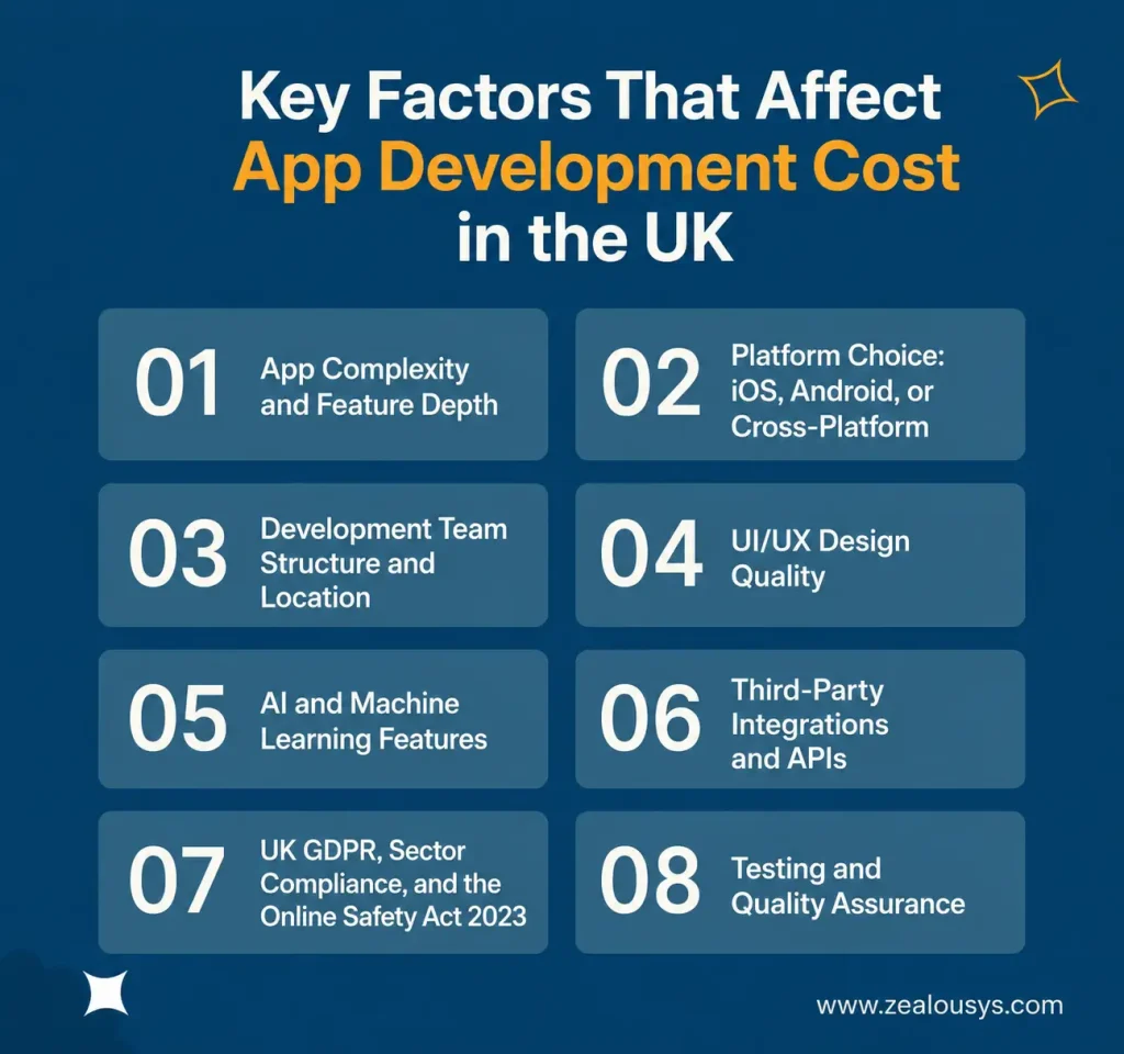 Key Factors That Affect App Development Cost in the UK