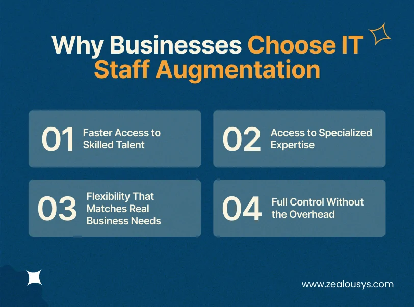 Why Businesses Choose IT Staff Augmentation