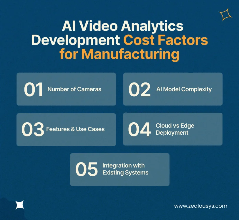 AI Video Analytics Development Cost Factors for Manufacturing