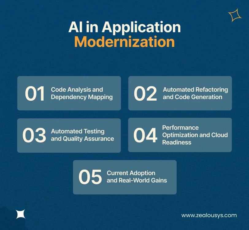 AI in Application Modernization