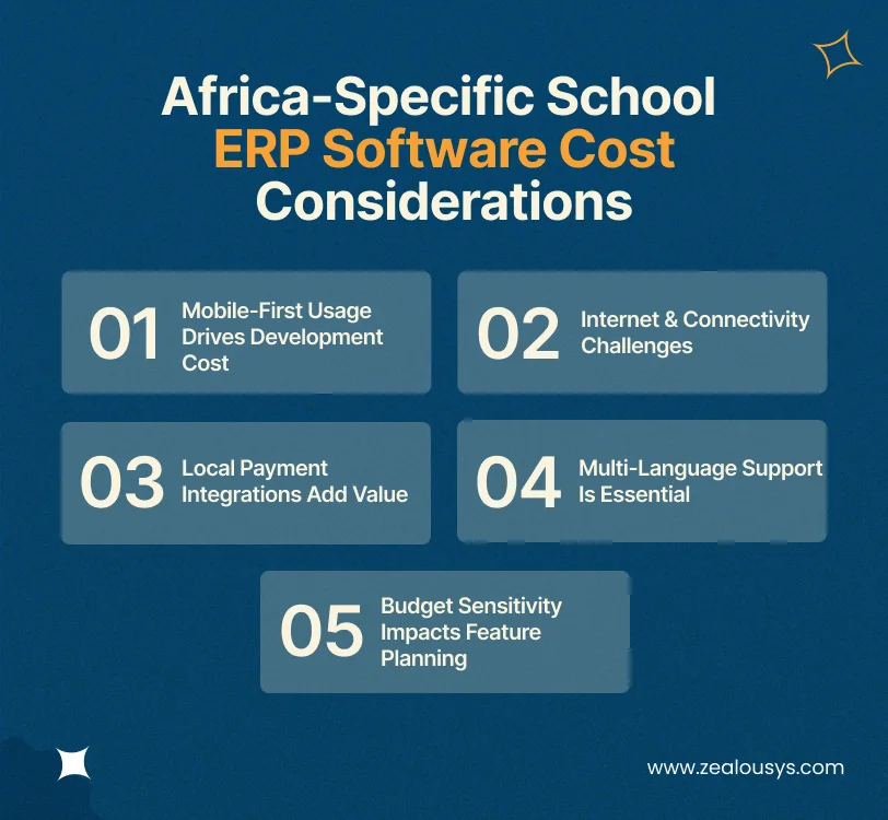 Africa-Specific School ERP Software Cost Considerations