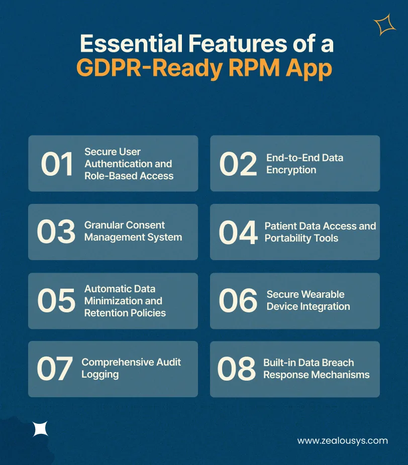 Essential Features of a GDPR-Ready RPM App