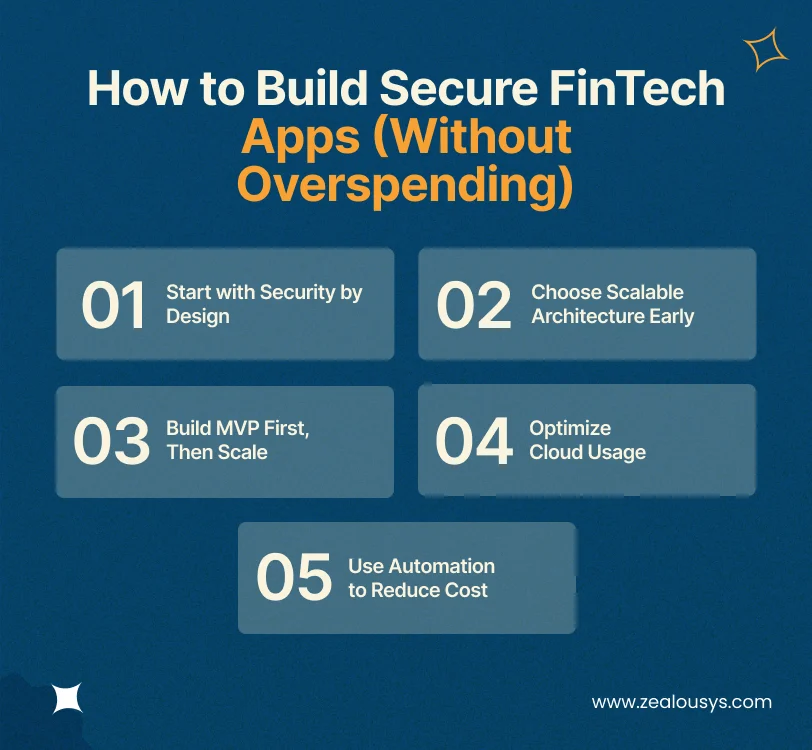 How to Build Secure FinTech Apps