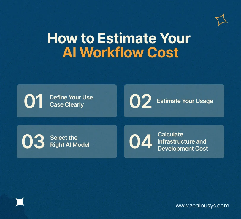 How to Estimate Your AI Workflow Cost