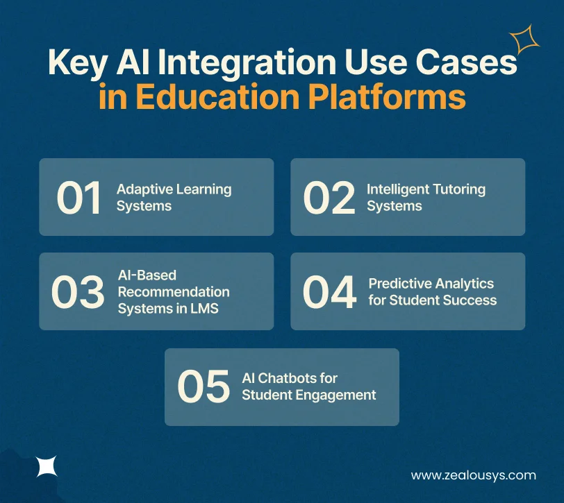 Key AI Integration Use Cases in Education Platforms