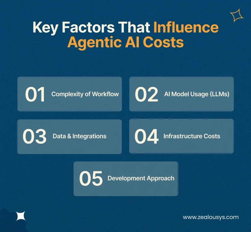 Key Factors That Influence Agentic AI Costs