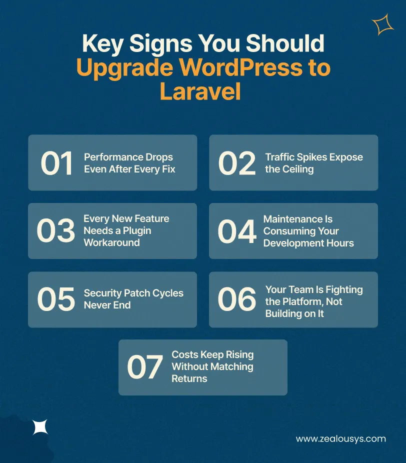 Key Signs You Should Upgrade WordPress to Laravel