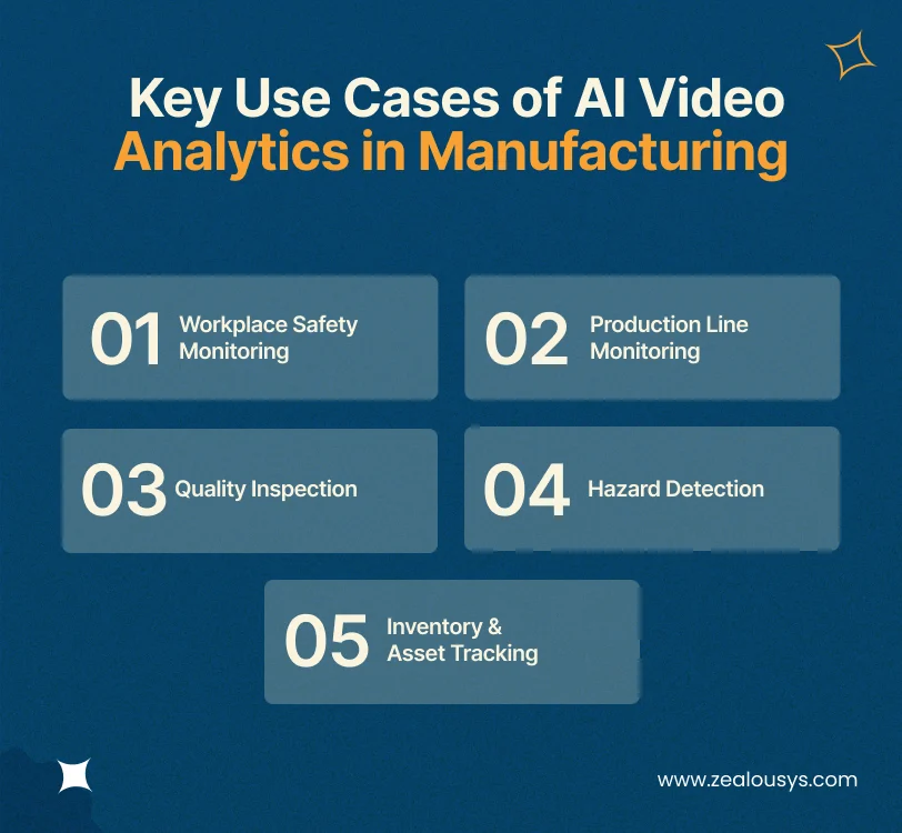 Key Use Cases of AI Video Analytics in Manufacturing