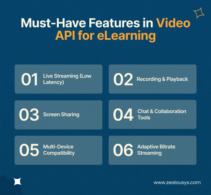 Must-Have Features in Video API for eLearning