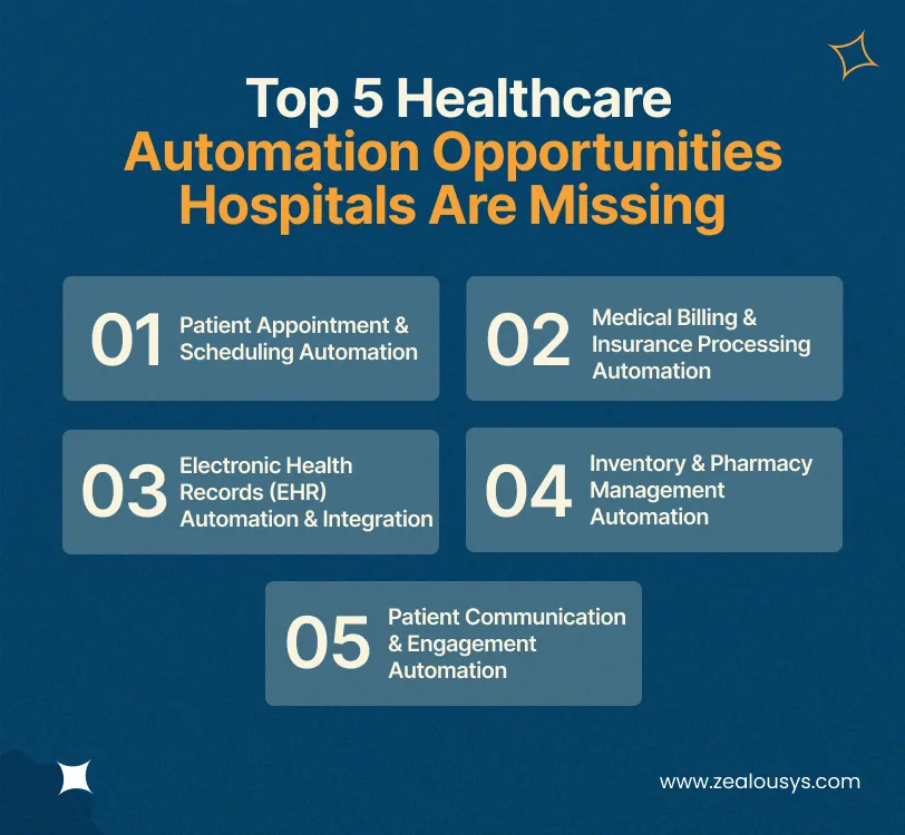 Top 5 Healthcare Automation Opportunities Hospitals Are Missing