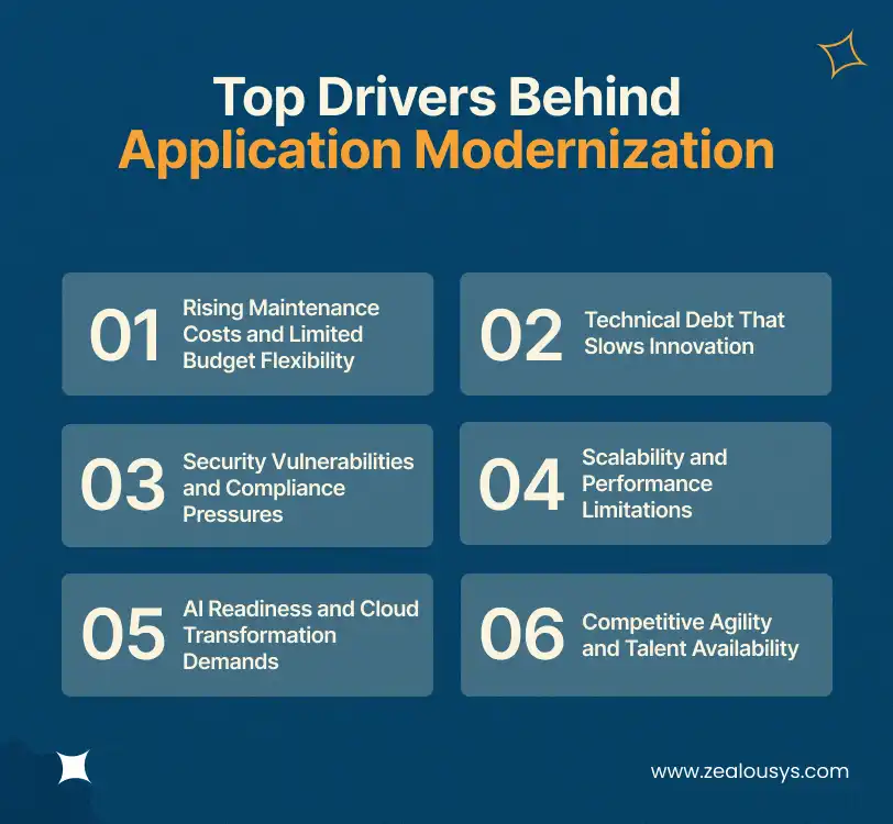 Top Drivers Behind Application Modernization