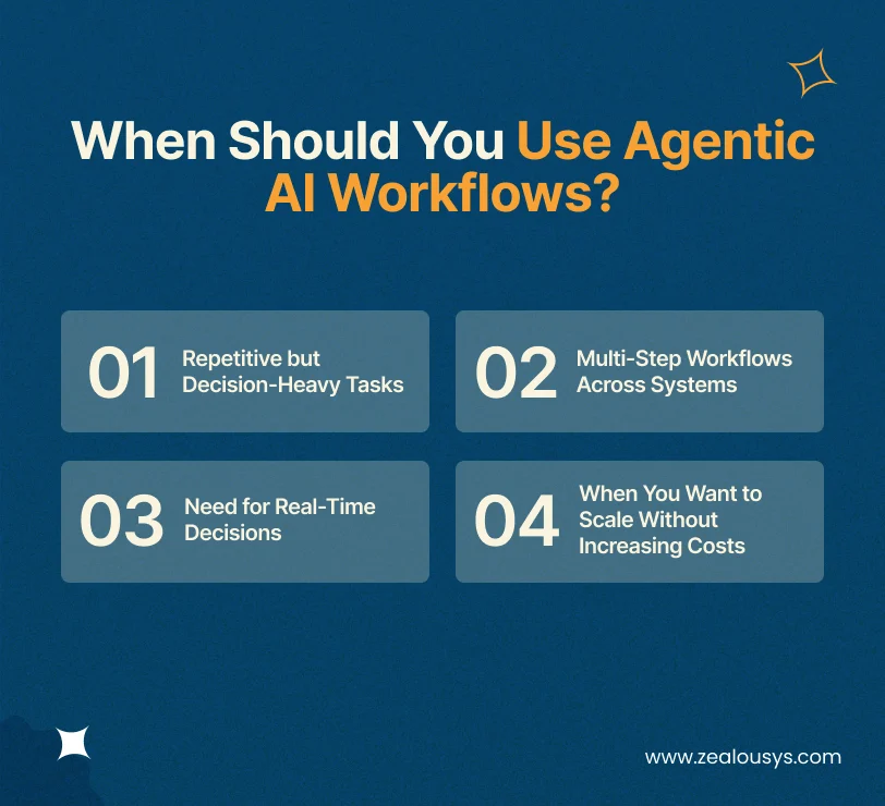 When Should You Use Agentic AI Workflows