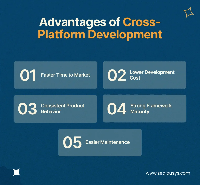 Advantages of Cross-Platform Development