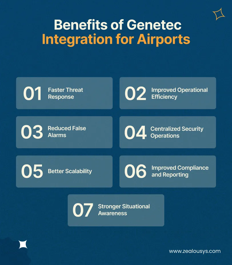 Benefits of Genetec Integration for Airports