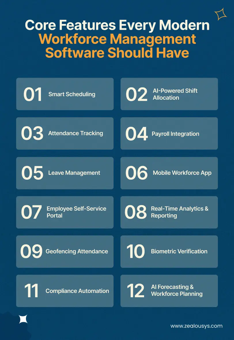 Core Features Every Modern Workforce Management Software Should Have