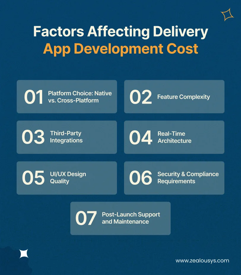 Factors Affecting Delivery App Development Cost